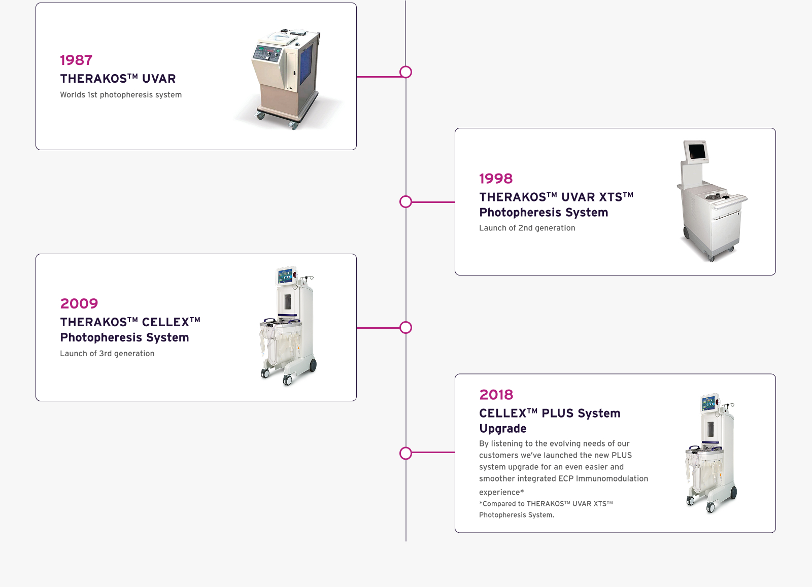 Timeline-History-therakos-test-2.jpg